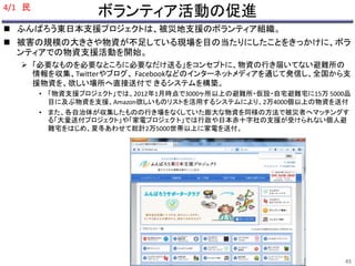 ボランティア活動の促進 
 ふんばろう東日本支援プロジェクトは、被災地支援のボランティア組織。 
 被害の規模の大きさや物資が不足している現場を目の当たりにしたことをきっかけに、ボラ 
ンティアでの物資支援活動を開始。 
 「必要なものを必要なところに必要なだけ送る」をコンセプトに、物資の行き届いてない避難所の 
情報を収集、Twitterやブログ、Facebookなどのインターネットメディアを通じて発信し、全国から支 
援物資を、欲しい場所へ直接送付できるシステムを構築。 
• 「物資支援プロジェクト」では、2012年1月時点で3000ヶ所以上の避難所・仮設・自宅避難宅に15万5000品 
目に及ぶ物資を支援、Amazon欲しいものリストを活用するシステムにより、2万4000個以上の物資を送付 
• また、各自治体が収集したものの行き場をなくしていた膨大な物資を同様の方法で被災者へマッチングす 
る「大量送付プロジェクト」や「家電プロジェクト」では行政や日本赤十字社の支援が受けられない個人避 
難宅をはじめ、夏冬あわせて総計2万5000世帯以上に家電を送付。 
4/1 民 
45 
 