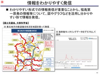 情報をわかりやすく発信 
 わかりやすい形式での情報発信が重要なことから、福島第 
一原発の情報等について、図やグラフなどを活用し分かりや 
すい形で情報を発信。 
【国土交通省、文部科学省】 
※ 東北地方の鉄道復旧状況を地図を使って発信 
※ 放射能モニタリングデータをグラフ化して 
提供 
国 
48 
 