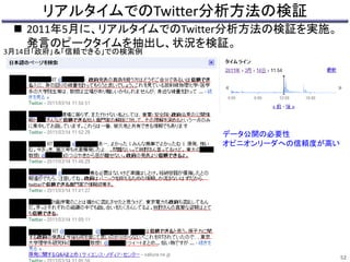 リアルタイムでのTwitter分析方法の検証 
 2011年5月に、リアルタイムでのTwitter分析方法の検証を実施。 
発言のピークタイムを抽出し、状況を検証。 
データ公開の必要性 
オピニオンリーダへの信頼度が高い 
3月14日｢政府｣＆「信頼できる」での検索例 
52 
 