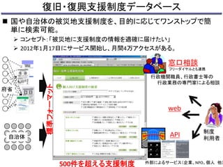 復旧・復興支援制度データベース 
 国や自治体の被災地支援制度を、目的に応じてワンストップで簡 
単に検索可能。 
 コンセプト：「被災地に支援制度の情報を適確に届けたい」 
 2012年1月17日にサービス開始し、月間4万アクセスがある。 
窓口相談 
フリーダイヤルとも連携 
行政機関職員、行政書士等の 
行政業務の専門家による相談 
API 
府省 
外部によるサービス（企業、NPO、個人他） 
自治体 
500件を超える支援制度 
標準フォーマット 
web 
制度 
利用者 
 