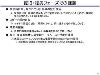 復旧・復興フェーズでの課題 
 緊急時に取り除かれていた組織の壁の復活 
 緊急時には、組織の壁があっても緊急対応として認められたものが、体制が 
整うにつれて、うまく進まなくなる。 
 スピード感の欠如 
 マイナス要因の検討に時間がかかり、前に進ませるのが難しくなる。 
 時間の確保 
 各部門の本来業務があるため稼働を割くのが難しくなる 
 復旧・復興進捗状況の管理データベースも今後の課題 
 米国ではリーマンショック後の復興予算をRecovery.govで管理 
• 四半期ごとの進捗状況の管理、問題プロジェクトの報告機能等がある。 
65 
 