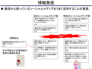 情報発信 
 普段から使っているソーシャルメディアをうまく活用することが重要。 
市のソーシャルメディア例学校のソーシャルメディア例 
［催事］今週末の22日に市民セン 
ターで絵画展があります。ぜひい 
らっしゃってください 
13:44 
［募集］第２小学校の放課後見守り 
ボランティアを募集中です。 
16:32 
地震が発生しました。震度は６です。 
高台に避難してください。 
10:54 
RT：@内閣防災津波警報が発令さ 
れました。すぐに避難してください。 
10:58 
山上公民館、第三小学校を避難所 
として開設しました。 
11:10 
ダンスクラブが地区大会で優勝しま 
した。県大会に進出です。 
09:43 
今週末は運動会です。天気も良い 
予報です。楽しみですね。 
14:33 
地震が発生しました。震度は６です。 
建物に大きな被害はありません。 
10:54 
第一小学校は津波の心配はありま 
せん。 
11:09 
帰宅は親による送迎となります。 
迎えに来られない場合には、宿泊 
の準備をしていますので、ご安心く 
ださい。 
14:21 
発災 
内閣防災 
津波警報が発令されました。すぐに 
避難してください。 
10:58 
市や学校などの管理者が 
重要な情報を再送 
71 
 