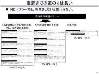 定着までの道のりは長い 
 同じポリシーでも、教育をしないと使われない。 
フォロワー98人 
フォロワー63人 
自治体内共通ポリシー 
フォロワー74人 
○運動会などで日常的に利 
用し、災害対応も実施 
△主に災害対応を配信×未使用 
72 
 