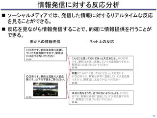 情報発信に対する反応分析 
 ソーシャルメディアでは、発信した情報に対するリアルタイムな反応 
を見ることができる。 
 反応を見ながら情報発信することで、的確に情報提供を行うことが 
できる。 
市からの情報発信ネット上の反応 
○○市です。駅前は非常に混雑し 
ていて大変危険ですので、駅周辺 
には近づかないでください 
同意RTこんなこと言ってるけどきっと大丈夫だよ。 
RT○○市です。駅前は非常に混雑していて大変危険 
ですので、駅周辺には近づかないでください 
○○市です。駅前は混雑で大変危 
険です。以下の写真をご覧ください。 
こんなこと言ってるけどきっと大丈夫だよ。RT○○市 
です。駅前は非常に混雑していて大変危険ですので、 
駅周辺には近づかないでください 
本当に危なそうだ。近づかないようにしよう。RT○○ 
市です。駅前は非常に混雑していて大変危険ですの 
で、駅周辺には近づかないでください 
13:24 
13:32 
13:26 
13:29 
13:34 
74 
 