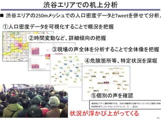 渋谷エリアでの机上分析 
 渋谷エリアの250mメッシュでの人口密度データとTweetを併せて分析。 
①人口密度データを可視化することで概況を把握 
山手線 
埼京線 
銀座線 
半蔵門線 
副都心線 
東横線 
田園都市線 
井の頭線 
バス 
運休 
運休 
▲運転再開（22:50） 
運転再開 
運転再開 
▲運転再開（22:30） 
▲運転再開（22:30） 
▲運転再開（22:10） 
一部運行 
②時間変動など、詳細傾向の把握 
危険関連発言 
4万人以上 
3万人以上 
2万人以上 
1万人以上 
0.5万人以上 
0.5万人未満 
前の1時間と比較し 
て混雑度が20% 
以上増加した地域 
火災 
通行止 
避難所 
4 5 0 0 0 
4 0 0 0 0 
3 5 0 0 0 
3 0 0 0 0 
2 5 0 0 0 
2 0 0 0 0 
1 5 0 0 0 
1 0 0 0 0 
5 0 0 0 
0 
1 4 時 
1 5 時 
1 6 時 
1 7 時 
1 8 時 
1 9 時 
2 0 時 
2 1 時 
2 2 時 
2 3 時 
0 時 
1 時 
2 時 
2 0 1 1 /3 /1 1 
2 0 1 2 /1 0 /5 
4 5 0 0 0 
4 0 0 0 0 
3 5 0 0 0 
3 0 0 0 0 
2 5 0 0 0 
2 0 0 0 0 
1 5 0 0 0 
1 0 0 0 0 
5 0 0 0 
0 
1 4 時 
1 5 時 
1 6 時 
1 7 時 
1 8 時 
1 9 時 
2 0 時 
2 1 時 
2 2 時 
2 3 時 
0 時 
1 時 
2 時 
2 0 1 1 /3 /1 1 
2 0 1 2 /1 0 /5 
4 5 0 0 0 
4 0 0 0 0 
3 5 0 0 0 
3 0 0 0 0 
2 5 0 0 0 
2 0 0 0 0 
1 5 0 0 0 
1 0 0 0 0 
5 0 0 0 
0 
1 4 時 
1 5 時 
1 6 時 
1 7 時 
1 8 時 
1 9 時 
2 0 時 
2 1 時 
2 2 時 
2 3 時 
0 時 
1 時 
2 時 
2 0 1 1 /3 /1 1 
2 0 1 2 /1 0 /5 
4 5 0 0 0 
4 0 0 0 0 
3 5 0 0 0 
3 0 0 0 0 
2 5 0 0 0 
2 0 0 0 0 
1 5 0 0 0 
1 0 0 0 0 
5 0 0 0 
0 
1 4 時 
1 5 時 
1 6 時 
1 7 時 
1 8 時 
1 9 時 
2 0 時 
2 1 時 
2 2 時 
2 3 時 
0 時 
1 時 
2 時 
2 0 1 1 /3 /1 1 
2 0 1 2 /1 0 /5 
人 
人 
人 
人 
③現場の声全体を分析することで全体像を把握 
④危険箇所等、特定状況を深堀 
⑤個別の声を確認 
状況が浮かび上がってくる 
76 
 