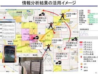 情報分析結果の活用イメージ 
山手線 
埼京線 
銀座線 
半蔵門線 
副都心線 
東横線 
田園都市線 
井の頭線 
バス 
運休 
運休 
▲運転再開（22:50 
運転再開 
運転再開 
▲運転再開（22:30 
▲運転再開（22:30 
▲運転再開（22:10 
一部運行 
危険関連発言 
4万人以上 
3万人以上 
2万人以上 
1万人以上 
0.5万人以上 
0.5万人未満 
前の1時間と比較して 
混雑度が20% 
以上増加した地域 
火災 
通行止 
避難所 
渋谷駅前は大 
変混雑してお 
ります 
渋谷駅前は大 
変混雑してお 
ります 
渋谷駅前は大 
変混雑してお 
ります 
渋谷駅前は大 
変混雑してお 
ります 
迂回をお願い 
します 
避難所はこち 
らです。 
迂回をお願い 
します 
81 
 