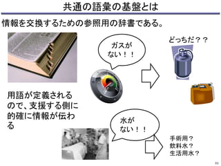 共通の語彙の基盤とは 
86 
情報を交換するための参照用の辞書である。 
ガスが 
ない！！ 
どっちだ？？ 
水が 
ない！！ 
手術用？ 
飲料水？ 
生活用水？ 
用語が定義される 
ので、支援する側に 
的確に情報が伝わ 
る 
 