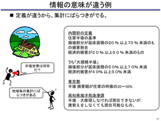 情報の意味が違う例 
 定義が違うから、集計にばらつきがでる。 
内閣府の定義 
住家半壊の基準 
損壊部分が延床面積の２０ ％ 以上７０ ％ 未満のも 
の損害割合 
経済的被害が２ ０ ％ 以上５ ０ ％ 未満のもの 
うち「大規模半壊」 
損壊部分が延床面積の５ ０％ 以上７ ０％ 未満 
経済的被害が４ ０％ 以上５ ０％ 未満 
東京都 
半壊損害額が住家の時価の20～50% 
高知県海洋局漁港課 
半壊：大修理しなければ居住できないが， 
建替えをしなくても居住可能なもの。 
半壊世帯は何件 
だ？ 
地域毎の集計にば 
らつきがある 
87 
 