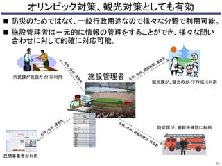 オリンピック対策、観光対策としても有効 
 防災のためではなく、一般行政用途なので様々な分野で利用可能。 
 施設管理者は一元的に情報の管理をすることができ、様々な問い 
合わせに対して的確に対応可能。 
施設管理者 
打瀬小学校 
ic:建物_所在 
ic:場所_住所 
ic:住所_住所千葉県千葉市美浜区打瀬１丁目３－１ 
ic:住所_構造化住所 
ic:構造化住所_国 
ic:構造化住所_都道府県千葉県 
ic:構造化住所_市区町村千葉市 
ic:構造化住所_町名美浜区打瀬 
ic:構造化住所_街区符号1 
ic:構造化住所_住居番号3 
ic:構造化住所_地番1 
ic:構造化住所_方書 
ic:方書_方書 
ic:方書_ビル名 
ic:方書_部屋番号 
ic:構造化住所_郵便番号2610013 
ic:場所_経緯度座標 
ic:経緯度座標系_測地系コード 
ic:経緯度座標系_緯度 
ic:緯度_度35 
ic:緯度_分38 
ic:緯度_秒31.4 
ic:経緯度座標系_経度1 
ic:経度_度140 
ic:経度_分2 
ic:経度_秒50.3 
ic:建物_施設情報 
ic:施設_名称打瀬小学校 
ic:施設_種別小学校 
ic:施設_商用区分 
ic:施設_概要 
平成７年４月開校。全校児童数は，平成２３年 
５月１日現在９０１名２７学級。２１世紀のライ 
フスタイルを目指した街と一体化されたオープ 
ンスクール。街に開かれ“門も塀もない小学 
校”である。 
ic:施設_利用時間 
ic:オープン日 
ic:開始時間 
ic:終了時間 
ic:施設_料金 
ic:施設_収容人数 
ic:数量_単位 
ic:施設_駐車場 
ic:数量_単位 
ic:施設_保有設備 
ic:施設_アクセス 
最寄り駅 
名称海浜幕張 
出口名南口 
バス 
名称 
徒歩時間14分 
総時間14分 
ic:施設_リファレンス 
ic:建物_建物情報 
ic:建物構造_敷地面積 
ic:建物構造_主要用途 
ic:建物構造_建築面積 
ic:建物構造_延べ面積 
ic:建物構造_最高の高さ 
ic:建物構造_地上階数4 
ic:建物構造_地下階数0 
ic:建物構造_構造 
ic:建物構造_竣工日 
ic:建物_避難所情報 
im:避難所ID 
im:避難所_種別一時避難場所 
im:避難所_期間 
im:避難所_収容人数3000 
im:避難所_救護設備 
im:避難所_備蓄倉庫有 
im: 避難所_給水設備非常用井戸 
im:避難所_炊事設備 
im:避難所_発電設備 
im:避難所_風呂 
im:避難所_シャワー 
im:避難所_トイレ 
im:避難所_救援資材 
ic:建物_公共設備情報 
im:公共設備ID 
im:公共設備_名称AED 
im:公共設備_連絡先打瀬小学校 
ic建物_連絡先情報 
ic:連絡先_名称打瀬小学校 
ic:連絡先_メールアドレスutase.ELS@city.chiba.lg.jp 
ic:連絡先_住所千葉県千葉市美浜区打瀬１丁目３－１ 
ic:連絡先_電話番号043-211-0321 
ic:連絡先_内線 
ic:連絡先_FAX番号043-299-2831 
ic:連絡先_URL 
http://www.cabinet-cbc. 
ed.jp/school/es/114/index.html 
観光課が、観光のガイド作成に利用 
防災課が、避難所確認に利用 
市民課が施設ガイドに利用 
民間事業者が利用 
92 
 