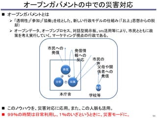 オープンガバメントの中での災害対応 
 オープンガバメントとは 
 「透明性」「参加」「協働」を柱とした、新しい行政モデルの仕組み（「お上」思想からの脱 
却） 
 オープンデータ、オープンプロセス、対話型掲示板、sns活用等により、市民とともに政 
策を考え実行していく。マーケティング視点の行政である。 
市民への 
発信 
発信情 
報への 
反応市民の 
発信 
分析収集 
声 
父母や関 
係者への 
発信 
発信 
本庁舎学校等 
 このノウハウを、災害対応に応用。また、この人脈も活用。 
 ９９％の時間は日常利用し、１％のいざというときに、災害モードに。 
94 
 