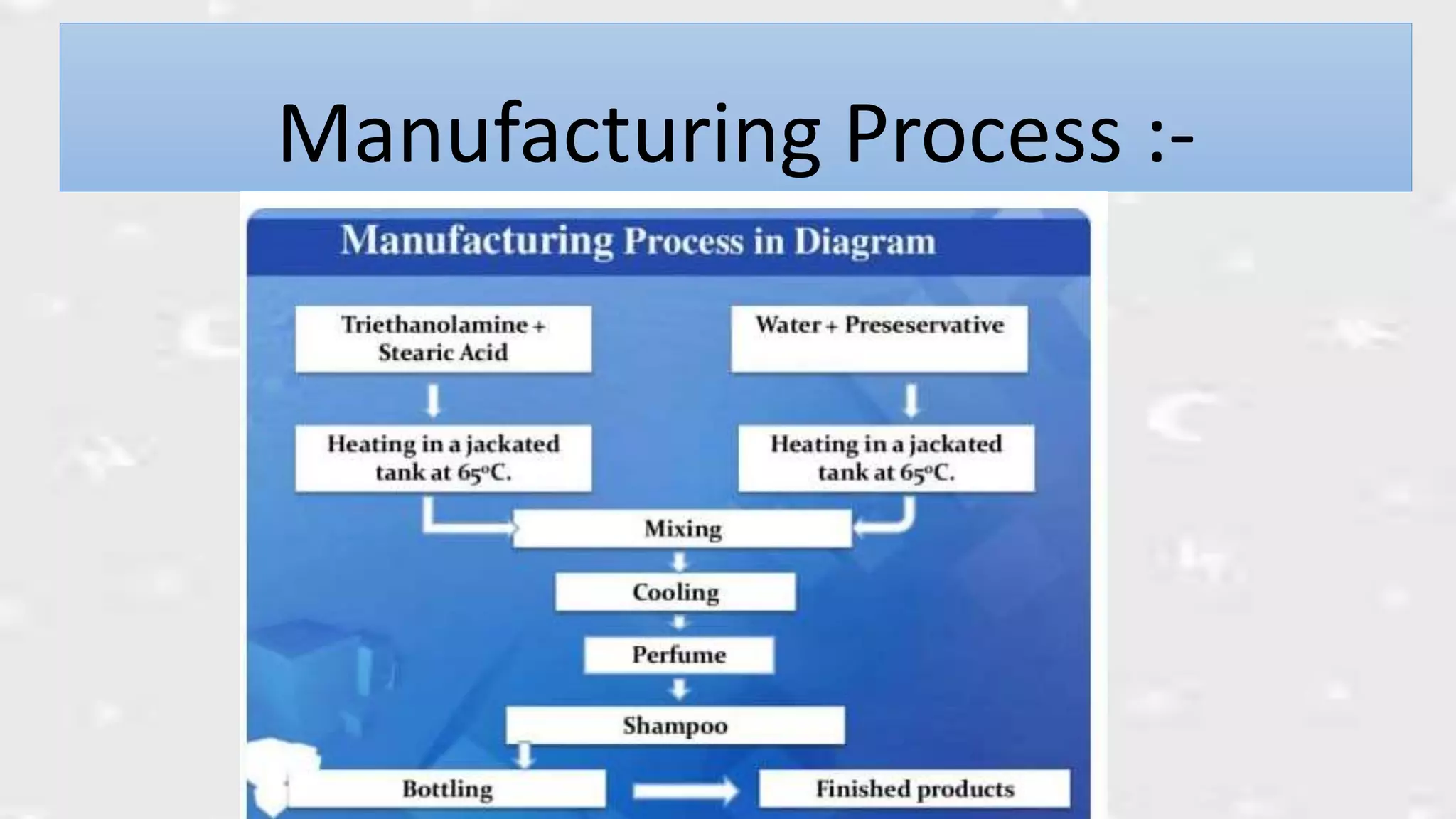 Preparation and formulation of shampoos PPT