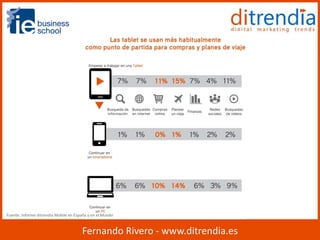 Fuente: Informe ditrendia Mobile en España y en el Mundo 
Fernando Rivero - www.ditrendia.es 
 