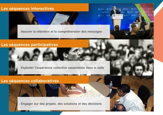 Les séquences interactives 
Les séquences participatives 
Les séquences collaboratives 
 