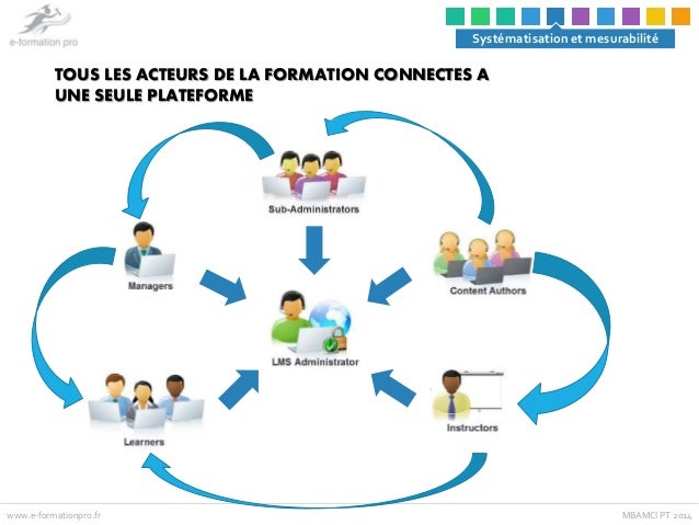 Qui Sont Les Acteurs De La Formation Professionnelle – JKTBL