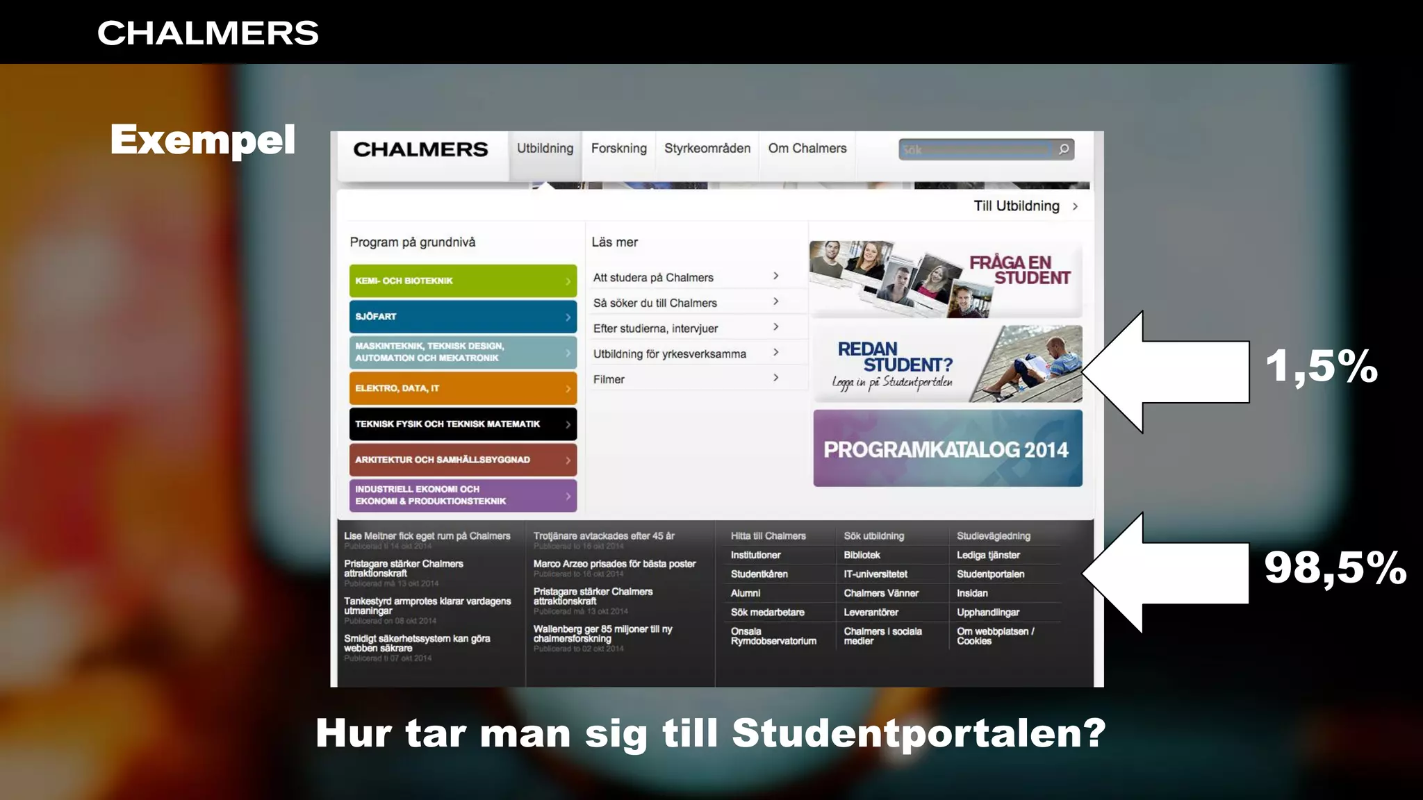 Exempel
Hur tar man sig till Studentportalen?
98,5%
1,5%
 