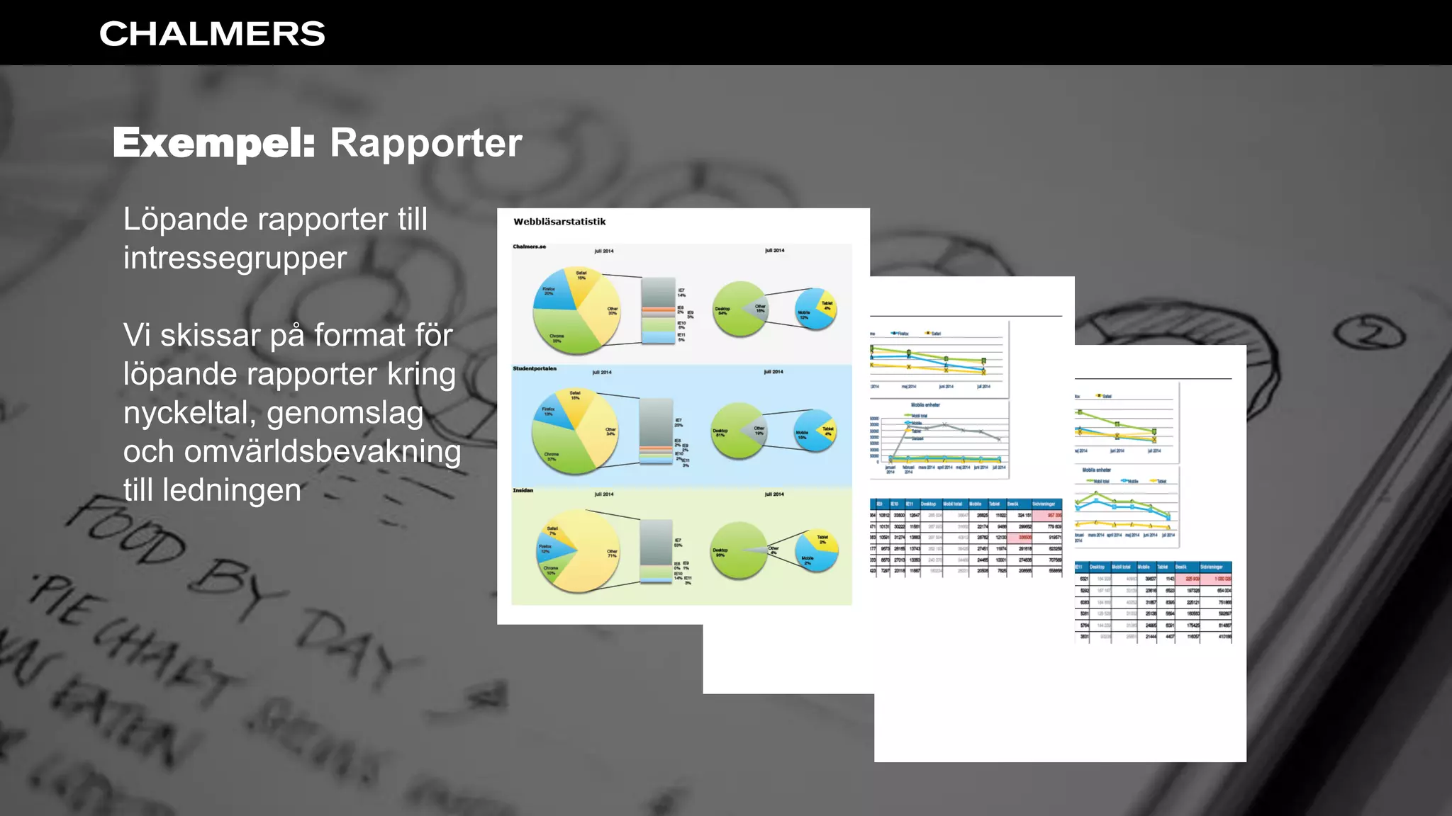 Exempel: Rapporter
Löpande rapporter till
intressegrupper
Vi skissar på format för
löpande rapporter kring
nyckeltal, genomslag
och omvärldsbevakning
till ledningen
 