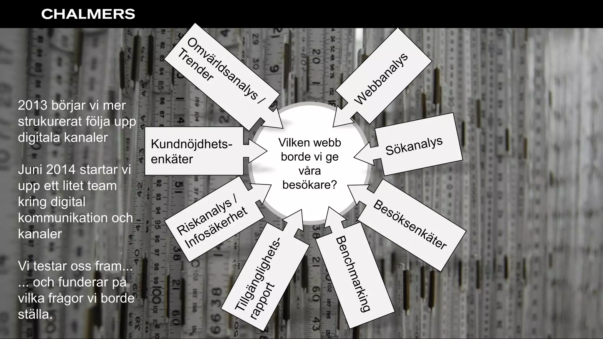 Vilken webb
borde vi ge
våra
besökare?
Kundnöjdhets-
enkäter
2013 börjar vi mer
strukurerat följa upp
digitala kanaler
Juni 2014 startar vi
upp ett litet team
kring digital
kommunikation och
kanaler
Vi testar oss fram...
... och funderar på
vilka frågor vi borde
ställa.
 