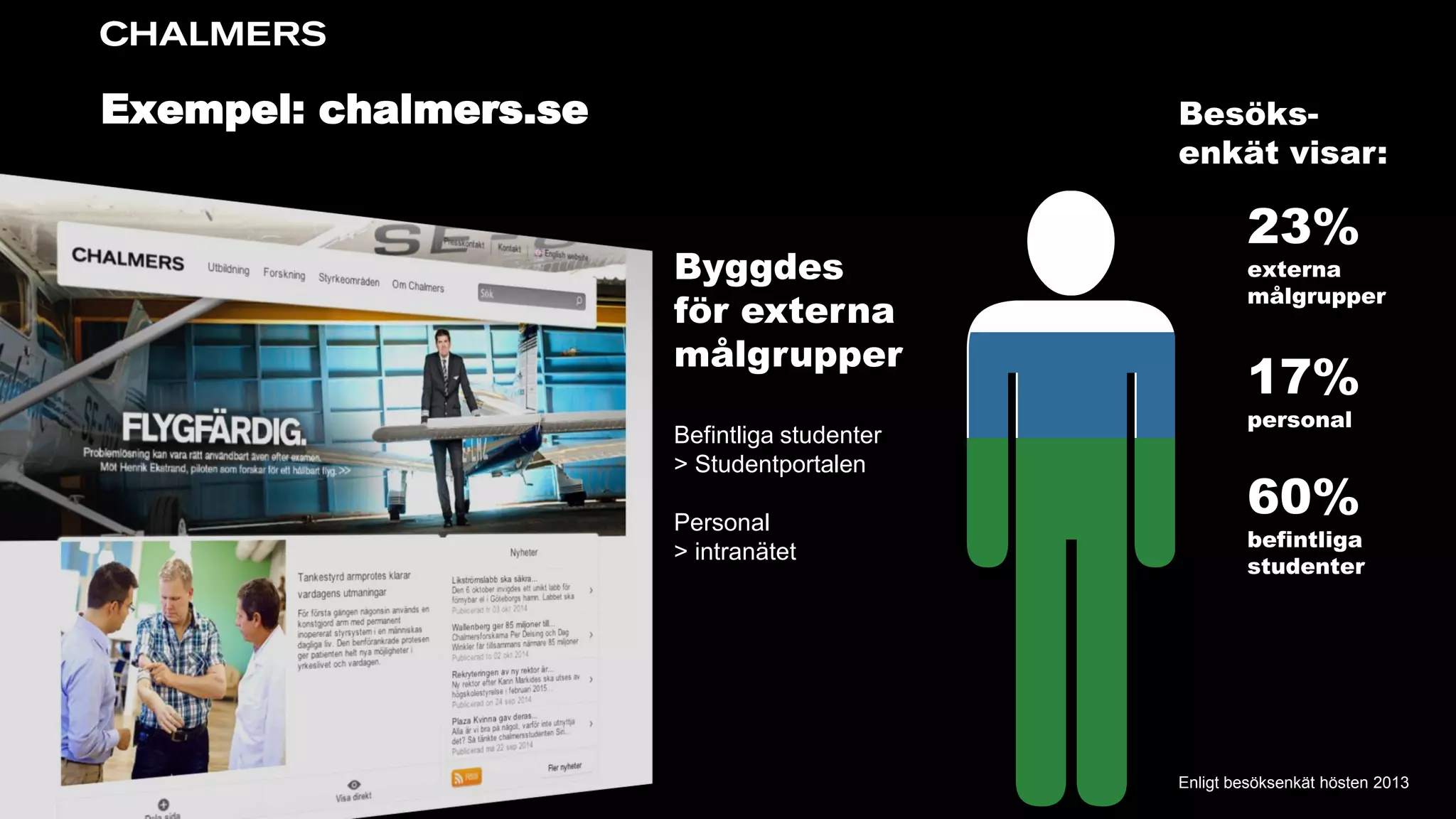 Exempel: chalmers.se
Byggdes
för externa
målgrupper
Befintliga studenter
> Studentportalen
Personal
> intranätet
60%
befintliga
studenter
17%
personal
Besöks-
enkät visar:
Enligt besöksenkät hösten 2013
23%
externa
målgrupper
 