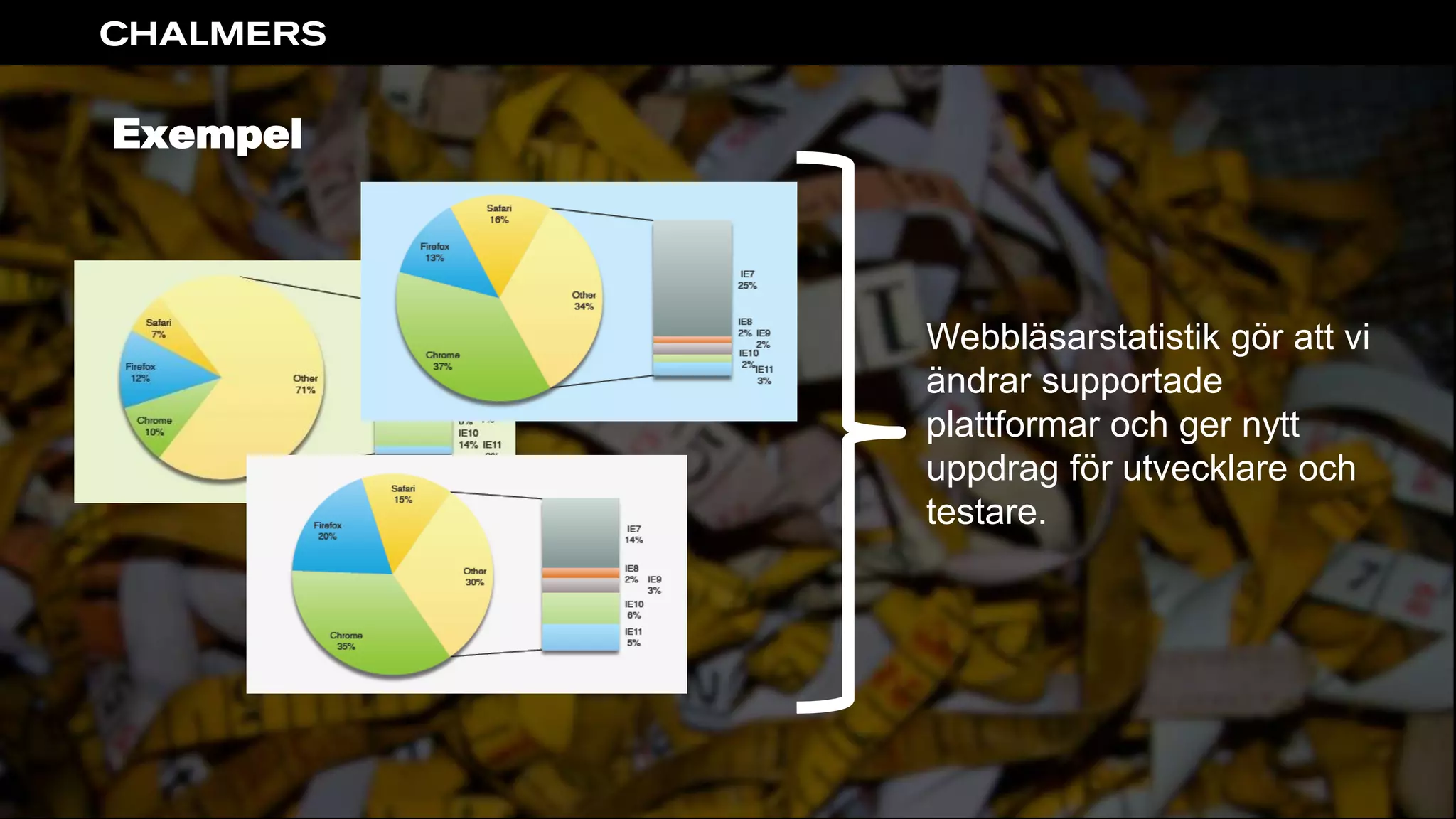 Exempel
Webbläsarstatistik gör att vi
ändrar supportade
plattformar och ger nytt
uppdrag för utvecklare och
testare.
 