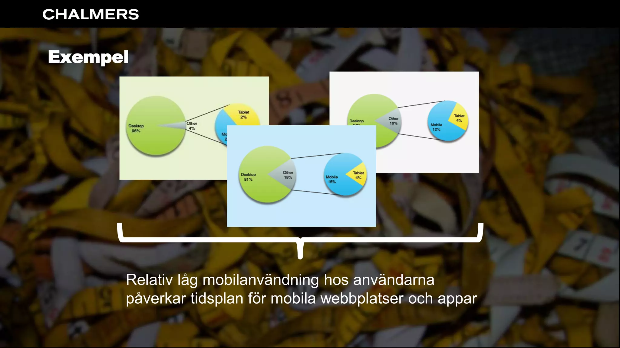 Exempel
Relativ låg mobilanvändning hos användarna
påverkar tidsplan för mobila webbplatser och appar
 