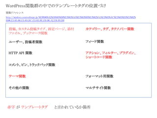 WordPress関数群の中でのテンプレートタグの位置づけ 
関数リファレンス 
http://wpdocs.sourceforge.jp/%E9%96%A2%E6%95%B0%E3%83%AA%E3%83%95%E3%82%A1%E3%83%AC%E3%83%B3%E3%82% 
B9#.E3.83.86.E3.83.BC.E3.83.9E.E9.96.A2.E6.95.B0 
投稿、カスタム投稿タイプ、固定ページ、添付 
ファイル、ブックマーク関数 
カテゴリー、タグ、タクソノミー関数 
ユーザー、投稿者関数フィード関数 
HTTP API 関数 
コメント、ピン、トラックバック関数 
アクション、フィルター、プラグイン、 
ショートコード関数 
テーマ関数フォーマット用関数 
その他の関数マルチサイト関数 
赤字がテンプレートタグと言われているか箇所 
 