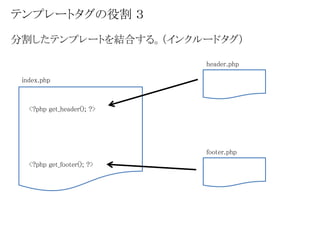 テンプレートタグの役割３ 
分割したテンプレートを結合する。（インクルードタグ） 
header.php 
index.php 
<?php get_header(); ?> 
<?php get_footer(); ?> 
footer.php 
 