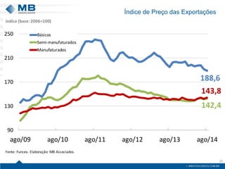 Índice de Preço das Exportações 
20 
188,6142,4143,890130170210250ago/09ago/10ago/11ago/12ago/13ago/14BásicosSemi-manufaturadosManufaturadosFonte: Funcex. Elaboração: MB Associados. índice (base: 2006=100)  