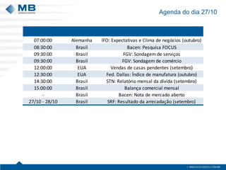 Agenda do dia 27/10 
07:00:00AlemanhaIFO: Expectativas e Clima de negócios (outubro) 08:30:00BrasilBacen: Pesquisa FOCUS09:30:00BrasilFGV: Sondagem de serviços09:30:00BrasilFGV: Sondagem de comércio12:00:00EUAVendas de casas pendentes (setembro) 12:30:00EUAFed. Dallas: Índice de manufatura (outubro) 14:30:00BrasilSTN: Relatório mensal da dívida (setembro) 15:00:00BrasilBalança comercial mensal-BrasilBacen: Nota de mercado aberto27/10 - 28/10BrasilSRF: Resultado da arrecadação (setembro)  