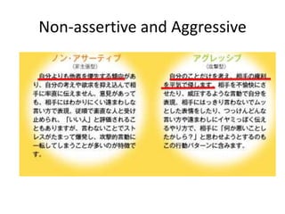 Non-assertive and Aggressive 
 