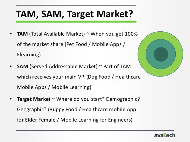 workshop market size tam size
