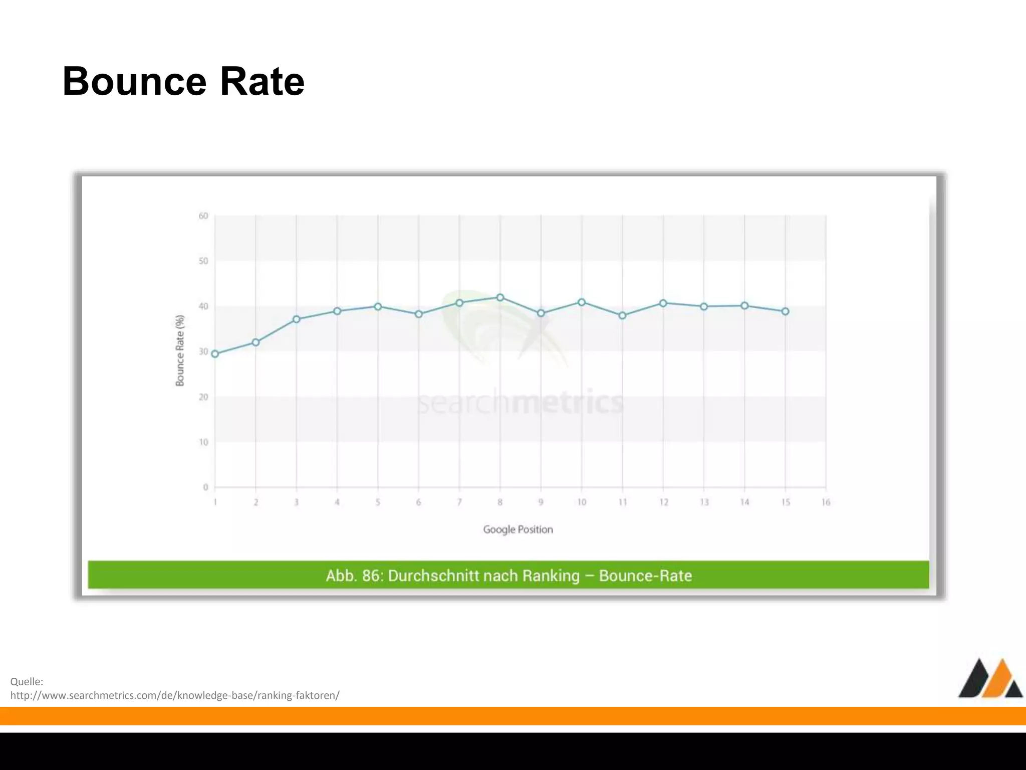 Bounce Rate 
Quelle: 
http://www.searchmetrics.com/de/knowledge-base/ranking-faktoren/ 
 