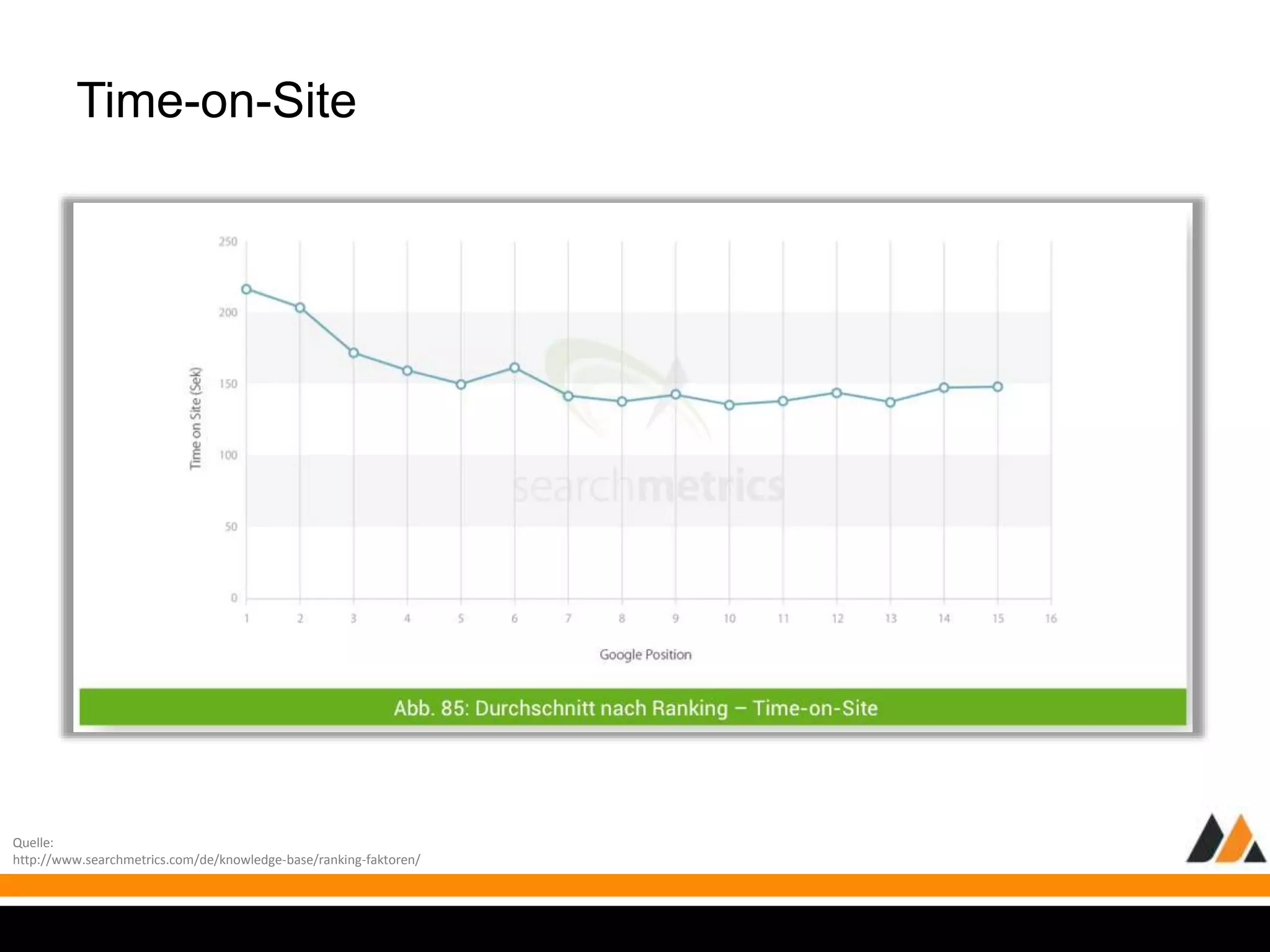 Time-on-Site 
Quelle: 
http://www.searchmetrics.com/de/knowledge-base/ranking-faktoren/ 
 