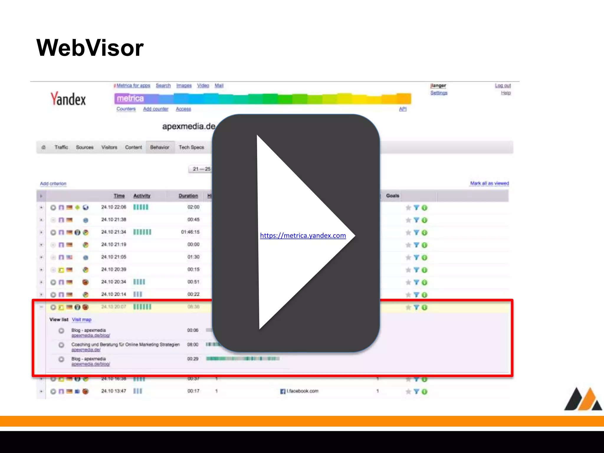 WebVisor 
https://metrica.yandex.com 
 