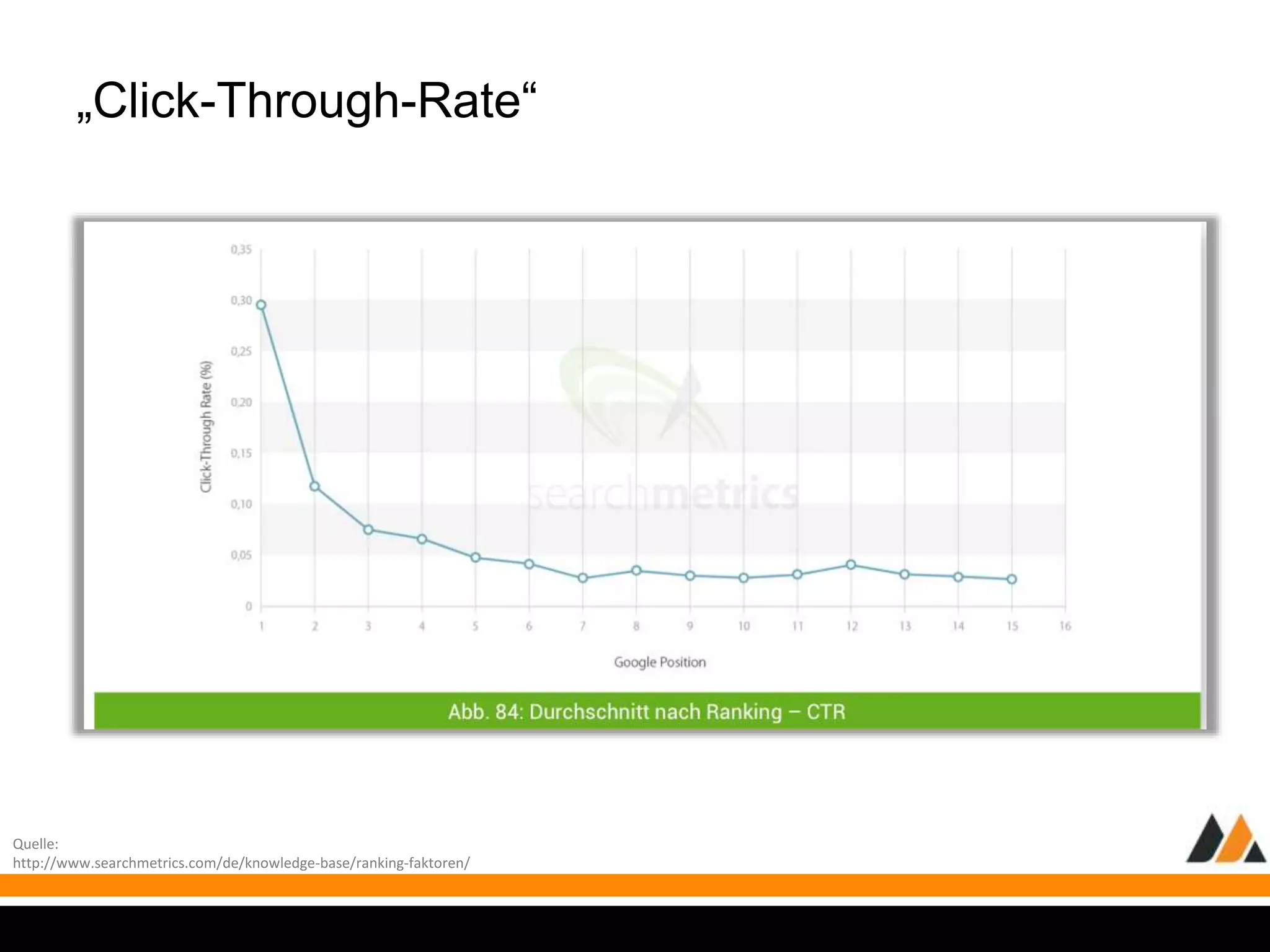 „Click-Through-Rate“ 
Quelle: 
http://www.searchmetrics.com/de/knowledge-base/ranking-faktoren/ 
 