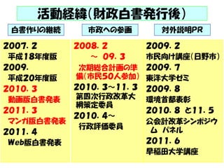 活動経緯（財政白書発行後） 
白書作りの継続市政への参画 
２００７．２ 
平成１８年度版 
２００９． 
平成２０年度版 
２０１０．３ 
動画版白書発表 
２０１１．３ 
マンガ版白書発表 
２０１１．４ 
Ｗｅｂ版白書発表 
２００８．２ 
～ ０９．３ 
次期総合計画の準 
備（市民５０人参加） 
２０１０．３～１１．３ 
第四次行政改革大 
綱策定委員 
２０１０．４～ 
行政評価委員 
対外説明ＰＲ 
２００９．２ 
市民向け講座（日野市） 
２００９．７ 
東洋大学ゼミ 
２００９．８ 
環境首都表彰 
２０１０．８ と１１．５ 
公会計改革シンポジウ 
ムパネル 
２０１１．６ 
早稲田大学講座 
 