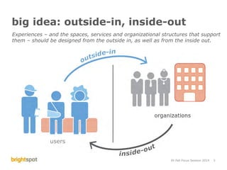Outside-In, Inside-Out: Designing Services Within Learning Spaces | PDF