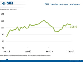 EUA: Vendas de casas pendentes 
105,0708090100110120set-11set-12set-13set-14Fonte: National Association of Realtors. Elaboração: MB Associados. * Séries com ajuste sazonalÍndice base 2001=100  