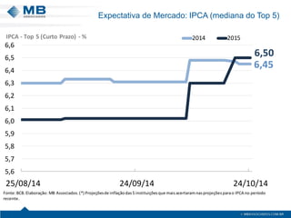 Expectativa de Mercado: IPCA (mediana do Top 5) 
6,456,505,65,75,85,96,06,16,26,36,46,56,625/08/1424/09/1424/10/1420142015Fonte: BCB. Elaboração: MB Associados. (*) Projeçõesde inflação das 5 instituições que mais acertaram nas projeções para o IPCA no período recente. IPCA -Top 5 (Curto Prazo) -%  