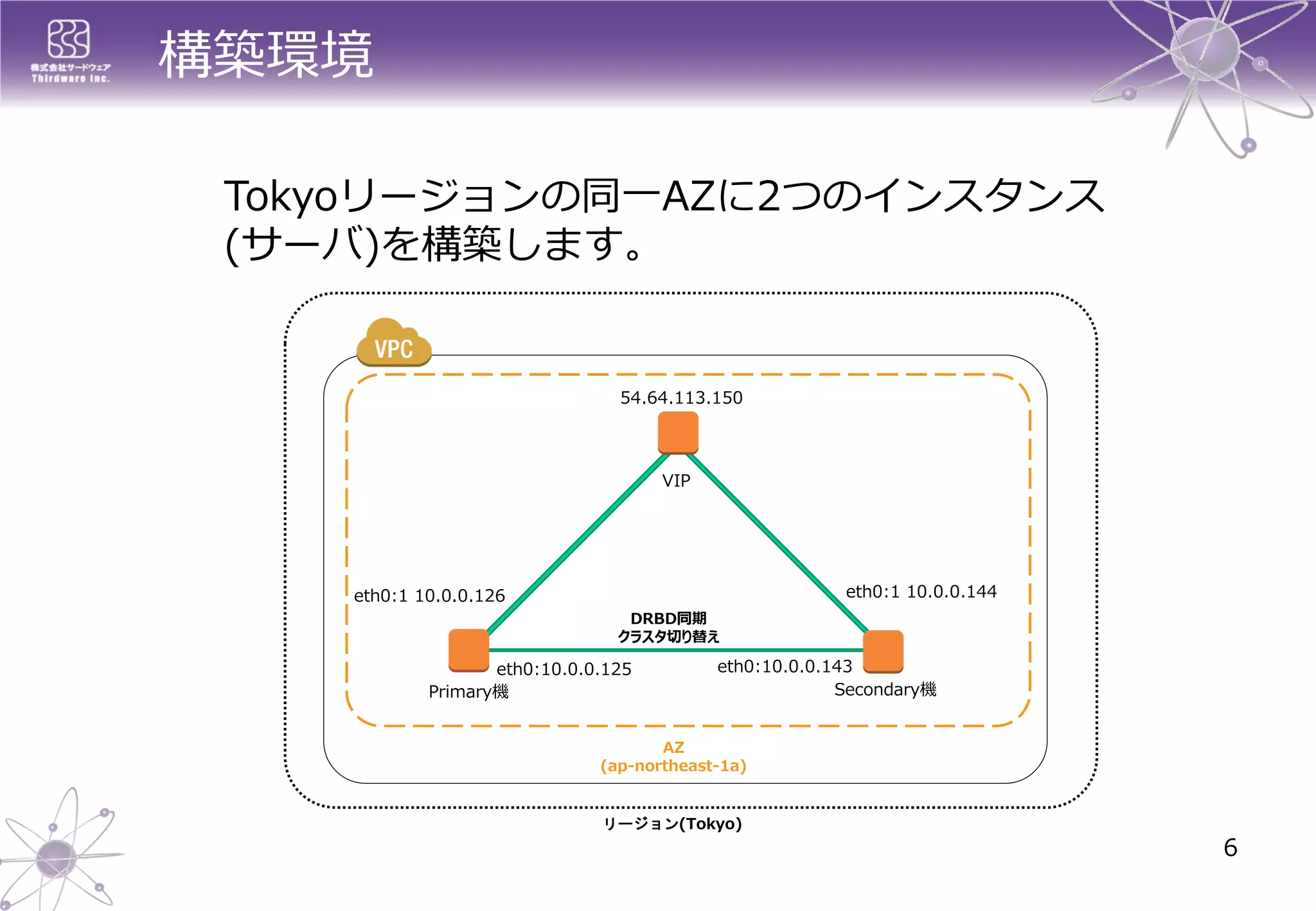 構築環境 
Tokyoリージョンの同一AZに2つのインスタンス (サーバ)を構築します。 
6 
リージョン(Tokyo) 
AZ 
(ap-northeast-1a) 
eth0:10.0.0.125 
DRBD同期 クラスタ切り替え 
Primary機 
Secondary機 
VIP 
eth0:10.0.0.143 
eth0:1 10.0.0.144 
eth0:1 10.0.0.126 
54.64.113.150  