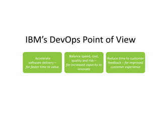 Accelerate Software Delivery with DevOps | PPT