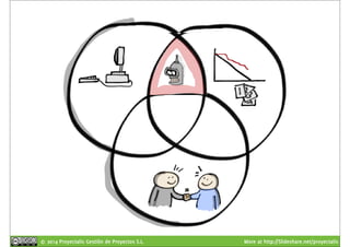 © 2014 Proyectalis Gestión de Proyectos S.L. More at http://Slideshare.net/proyectalis 
 