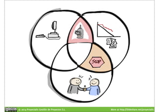 © 2014 Proyectalis Gestión de Proyectos S.L. More at http://Slideshare.net/proyectalis 
 