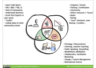 - Learn Code Basics 
- TDD / BDD / *DD, CI 
- Tools & Frameworks 
- Understand Business 
- Enroll Tech Experts in 
your quest 
- “Guilds” 
- Coding Dojos & other 
community events 
- Congress / Events 
- Training / Certification 
- Community 
- Online resources / “Gurus” 
- Books 
- Pairing 
- “Lean” Literature, Lean 
Startup / CustDev... 
- Psicology / Neuroscience 
- Listening, coactive Coaching 
- Public Speaking, Storytelling 
- Mindfullness Meditation 
- Collaboration, Facilitation 
- Mentoring 
- Change / Culture Management 
- Motivational Science 
© 2014 Proyectalis Gestión de Proyectos S.L. More at http://Slideshare.net/proyectalis 
 