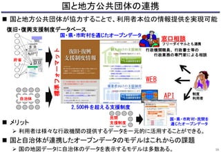 国と地方公共団体の連携 
 国と地方公共団体が協力することで、利用者本位の情報提供を実現可能 
復旧・復興支援制度データベース 
府省 
自治体 
 メリット 
窓口相談 
フリーダイヤルとも連携 
行政機関職員、行政書士等の 
行政業務の専門家による相談 
API 
国・県・市町村を通じたオープンデータ 
2,500件を超える支援制度 
標準フォーマット 
WEB 
制度 
利用者 
民間 
支援制度 
国・県・市町村・民間を 
通じたオープンデータ 
 利用者は様々な行政機関の提供するデータを一元的に活用することができる。 
 国と自治体が連携したオープンデータのモデルはこれからの課題 
 国の地図データに自治体のデータを表示するモデルは多数ある。16 
 