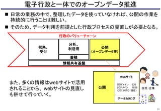 電子行政と一体でのオープンデータ推進 
 日常の業務の中で、整理したデータを使っていなければ、公開の作業を 
持続的に行うことは難しい。 
 そのため、データ利用を前提とした行政プロセスの見直しが必要となる。 
19 
収集、 
受付 
行政のバリューチェーン 
分析、 
利活用公開 
（オープンデータ等） 
蓄積 
情報共有基盤 
公開 
Webサイト 
データカタログ 
サ 
ー 
ビス 
GOドメイン626 
LGドメイン1838 
（2013/07/01現在） 
国民・企業 
また、多くの情報はwebサイトで活用 
されることから、webサイトの見直し 
も併せて行っていく。 
 