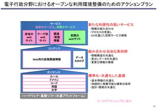 電子行政分野におけるオープンな利用環境整備のためのアクションプラン 
20 
サービス 
政府のサービス、民間のサービス 
コンテンツ 
Web用の政策関連情報 
データ 
カタログ 
新たな利便性の高いサービス 
・情報の組み合わせ 
・プロセスの見直し 
・APIを通じた民間サービス開発 
ガバナンス 
ルール標準化・共通化した基盤 
ドメイン 
コード 
用語 
文字 
・基本情報の共通化 
・持続的に発展可能な標準の採用 
・設計・開発の共通化 
府省の 
web 
サイト 
テーマ別 
web 
サイト 
民間の 
webサイト 
調達 
・制度 
情報 
組み合わせ自由な素材群 
・情報構造の共通化 
・見出しデータの共通化 
・重要な情報の集積 
ハードウェア・基盤ソフト（共通プラットフォーム） 
ピンクがアクションプラン部分 
 