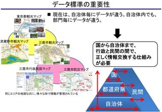 データ標準の重要性 
 現在は、自治体毎にデータが違う。自治体内でも、 
部門毎にデータが違う。 
21 
東京都観光マップ 
武蔵野市観光マップ三鷹市観光マップ 
三鷹市行政施設マップ三鷹市防災マップ 
国から自治体まで、 
行政と民間の間で、 
正しく情報交換する仕組み 
が必要 
国 
都道府県 
自治体 
民間 
同じエリアの地図なのに、様々な形で情報が管理されている 
 
