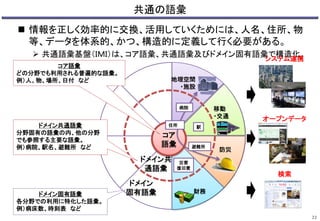 共通の語彙 
 情報を正しく効率的に交換、活用していくためには、人名、住所、物 
等、データを体系的、かつ、構造的に定義して行く必要がある。 
 共通語彙基盤（ＩＭＩ）は、コア語彙、共通語彙及びドメイン固有語彙で構造化。 
どの分野でも利用される普遍的な語彙。 
例）人、物、場所、日付など地理空間 
コア 
語彙 
コア語彙 
ドメイン固有語彙 
各分野での利用に特化した語彙。 
例）病床数、時刻表など 
避難所 
住所 
病院 
駅 
災害 
復旧費 
ドメイン共通語彙 
分野固有の語彙の内、他の分野 
でも参照する主要な語彙。 
例）病院、駅名、避難所など 
・施設 
移動 
・交通 
防災 
財務 
ドメイン共 
通語彙 
ドメイン 
固有語彙 
22 
システム連携 
オープンデータ 
検索 
 