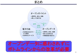 まとめ 
24 
オープンガバメント 
• 透明性、参加、協働 
• 新しい行政手法 
ハッカソン 
オープンデータ 
• 透明性、参加、協働 
• 新たな活用方法 
• 情報価値の最大化 
電子行政 
• 利用者本位のサー 
ビス実現 
• 効率的なサービス 
Web 
サイト 
オープン 
ガバメント 
データ 
等 
BPR 
オープンデータに惑わされずに 
ボトムラインからの改革が必要 
