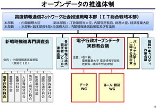 オープンデータの推進体制 
高度情報通信ネットワーク社会推進戦略本部（ＩＴ総合戦略本部） 
本部長：内閣総理大臣副本部長：IT政策担当大臣、内閣官房長官、総務大臣、経済産業大臣 
本部員：本部長・副本部長を除く全国務大臣、内閣情報通信政策監及び有識者 
情報セキュリティ 
政 
策 
会 
議 
パ 
ー 
ソ 
ナ 
ル 
デ 
ー 
タ 
に 
関 
す 
る 
検 
討 
会 
各 
府 
省 
情 
報 
化 
統 
括 
責 
任 
者 
（ 
Ｃ 
Ｉ 
Ｏ 
） 
連 
絡 
会 
議 
新戦略推進専門調査会 
会長： 内閣情報通信政策監 
（政府ＣＩＯ） 
電 
子 
行 
政 
分 
科 
会 
農 
業 
分 
科 
会 
医 
療 
分 
科 
会 
人材育成分科会 
防 
災 
・ 
減 
災分 
科 
会 
新 
産 
業分 
科 
会 
道 
路 
交 
通 
分 
科 
会 
規 
制 
改 
革 
分 
科 
会 
8 
電子行政オープンデータ 
実務者会議 
主査：村井純 
慶應義塾大学環境情報学部長 
佐賀県、横浜市からも参加 
データ 
WG 
ルール・普及 
WG 
 